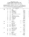 Icon of RES 24-63 2025 Annual Appropriation