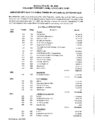 Icon of RES 25-01 Amending RES 24-63 2025 Annual Appropriation