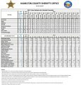 Icon of 2017 Crime Statistics For Columbia Township